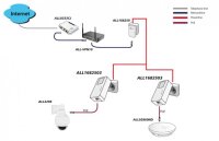 ALLNET ALL1682504 / 500Mbit HomePlugAV Powerline with PoE IEE