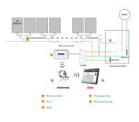 Sun-X Microinverter Gateway Monitoring (ECU), single phase