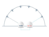 ADVANCE LEO Land Dual Dome OW70L