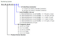 PLL LNB, Interne Referenz, KU Band LNBC NJR2845BSN - B: 10.75 GHz LO, 11.70 bis 12.20 GHz S: +/- 3 ppm (+/- 30 kHz typ.) N-Typ