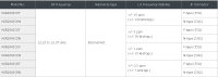 PLL LNB, Interne Referenz, KU Band LNBC NJR2845DSF - D: 10.25 GHz LO, 11.20 to 11.70 GHz S: +/- 3 ppm (+/- 30 kHz typ.) F-Typ