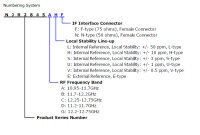 PLL LNB, Interne Referenz, KU Band LNBC NJR2845DSF - D: 10.25 GHz LO, 11.20 to 11.70 GHz S: +/- 3 ppm (+/- 30 kHz typ.) F-Typ